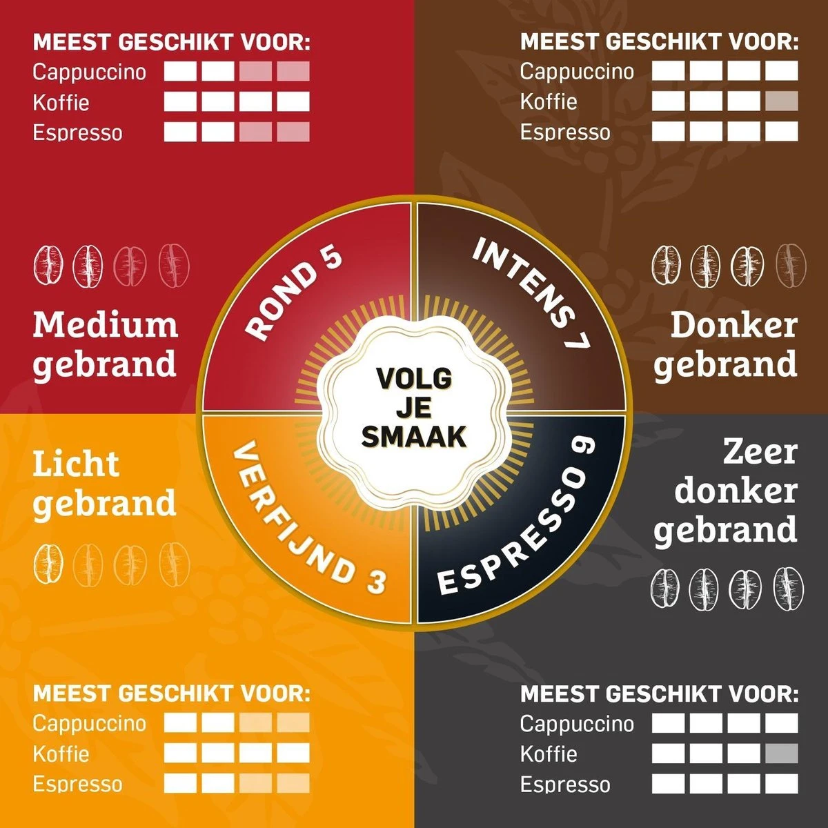 Douwe Egberts Espresso Koffiebonen - 4 X 500 Gram - Afbeelding 6